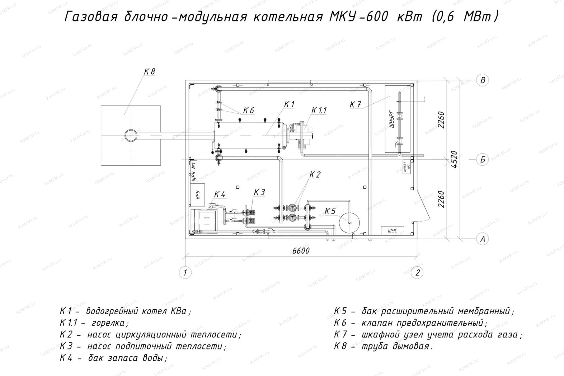 Какая категория газовой котельной