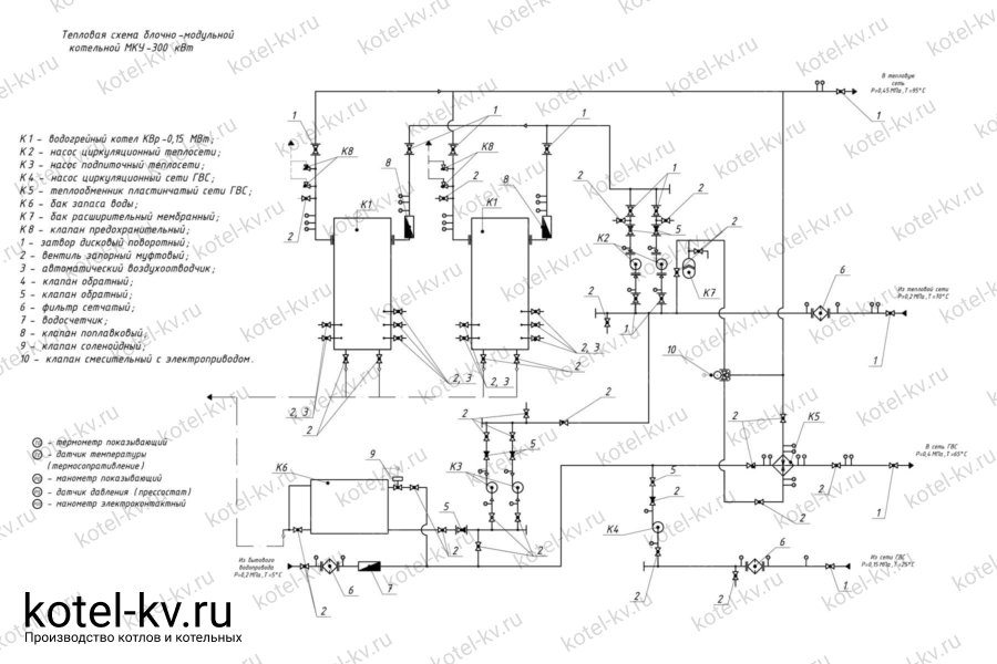 Тепломеханическая схема котельной