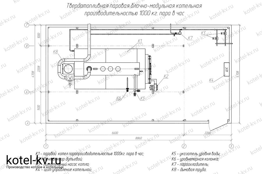 Площадь остекления в газовой котельной. Площадь остекления в газовой котельной